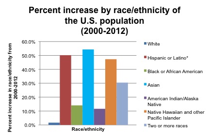 Why diversity matters: the importance of racial and ethnic equality in ...