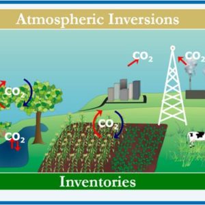 Illustration of atmospheric Inversions and effects on greenhouse gas emissions